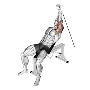 Animated demonstration: cable one arm incline press — target pectorals